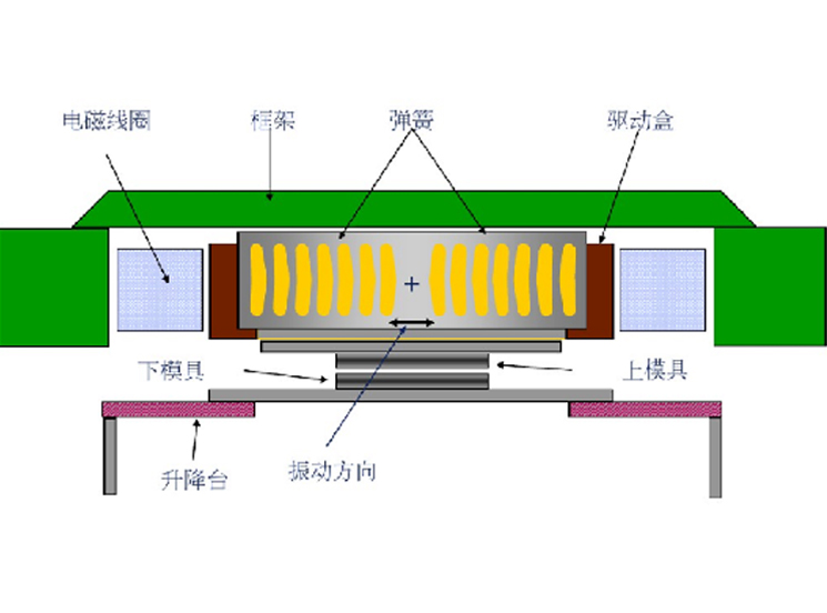 振动摩擦焊接